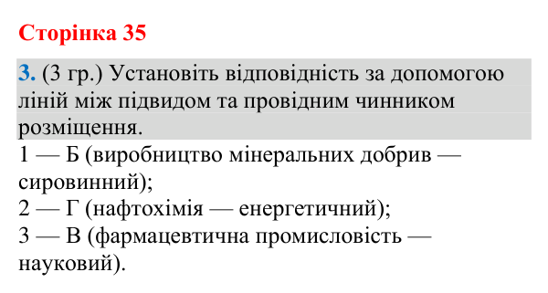 Відповідь до завдання 3 (§ 22, с. 35) з географії для 9 класу (Гільберг, зошит, 2026): Які особливості розвитку хімічної…