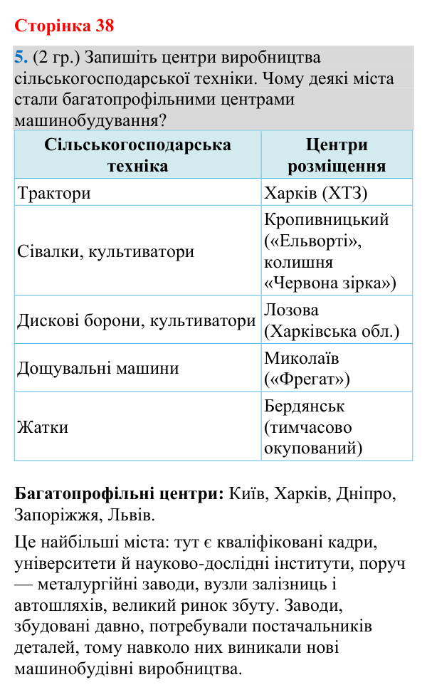 Відповідь до завдання 5 (§ 24, с. 38) з географії для 9 класу (Гільберг, зошит, 2026): Як організовано машинобудівні…