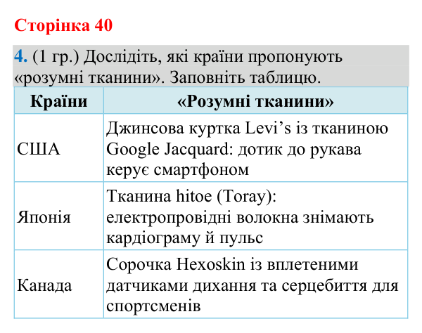 Відповідь до завдання 4 (§ 25, с. 40) з географії для 9 класу (Гільберг, зошит, 2026): Які особливості розвитку легкої…