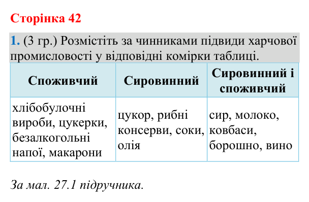 Відповідь до завдання 1 (§ 27, с. 42) з географії для 9 класу (Гільберг, зошит, 2026): Які основні тенденції розвитку…