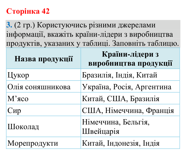 Відповідь до завдання 3 (§ 27, с. 42) з географії для 9 класу (Гільберг, зошит, 2026): Які основні тенденції розвитку…