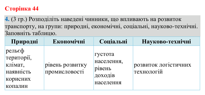 Відповідь до завдання 4 (§ 29, с. 44) з географії для 9 класу (Гільберг, зошит, 2026): Як організовано транспортну систему