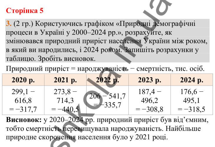 Відповідь до завдання 3 (§ 3, с. 5) з географії для 9 класу (Гільберг, зошит, 2026): Чому кількість населення світу…