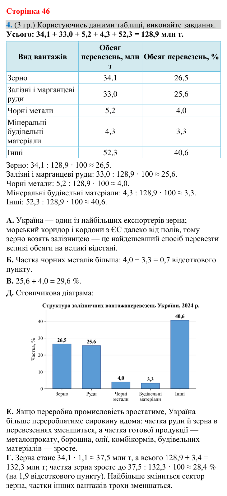 Відповідь до завдання 4 (§ 30, с. 46) з географії для 9 класу (Гільберг, зошит, 2026): Які особливості транспортної системи…