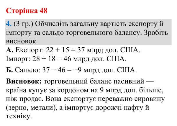 Відповідь до завдання 4 (§ 31, с. 48) з географії для 9 класу (Гільберг, зошит, 2026): Як організована та працює торгівля