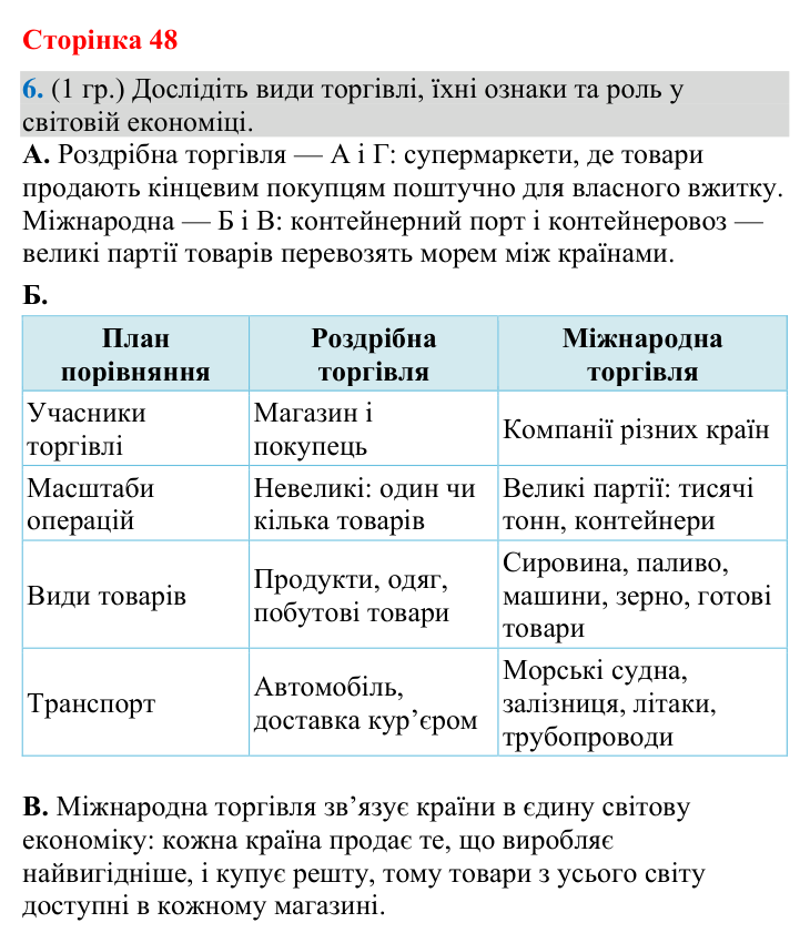 Відповідь до завдання 6 (§ 31, с. 48) з географії для 9 класу (Гільберг, зошит, 2026): Як організована та працює торгівля