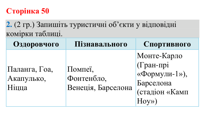 Відповідь до завдання 2 (§ 32, с. 50) з географії для 9 класу (Гільберг, зошит, 2026): Чому туризм є важливим видом…