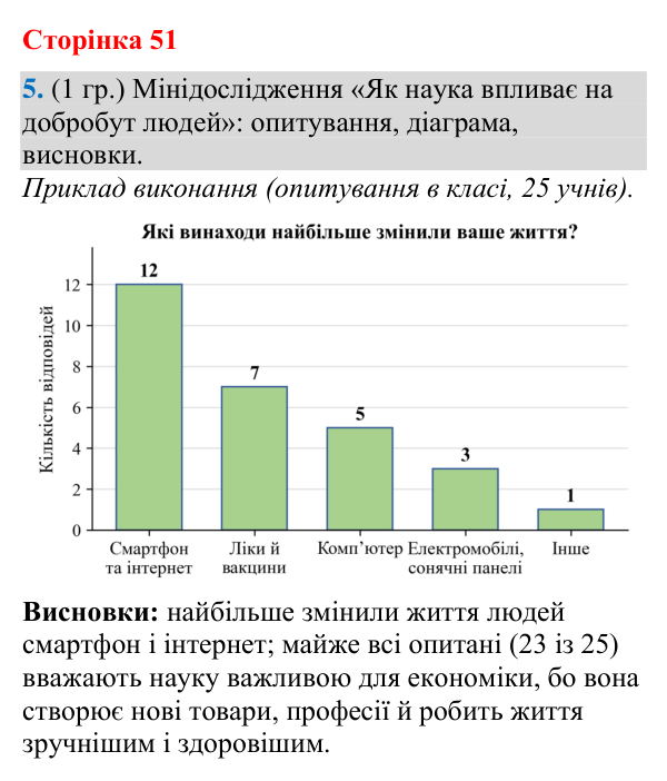 Відповідь до завдання 5 (§ 33, с. 51) з географії для 9 класу (Гільберг, зошит, 2026): Яка роль науки в розвитку економіки…