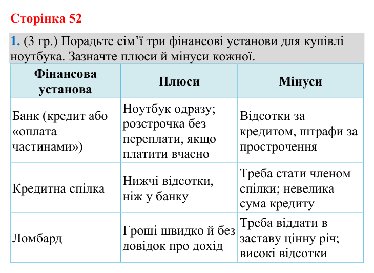 Відповідь до завдання 1 (§ 34, с. 52) з географії для 9 класу (Гільберг, зошит, 2026): Що таке фінансові послуги та яка їх…