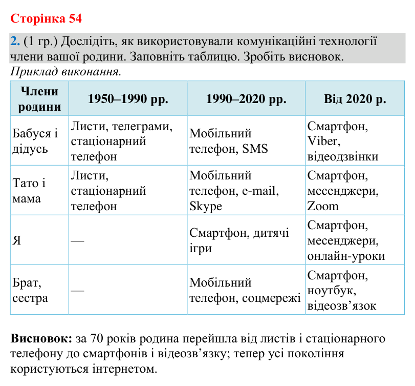 Відповідь до завдання 2 (§ 35, с. 54) з географії для 9 класу (Гільберг, зошит, 2026): Чому комп’ютерне програмування є…