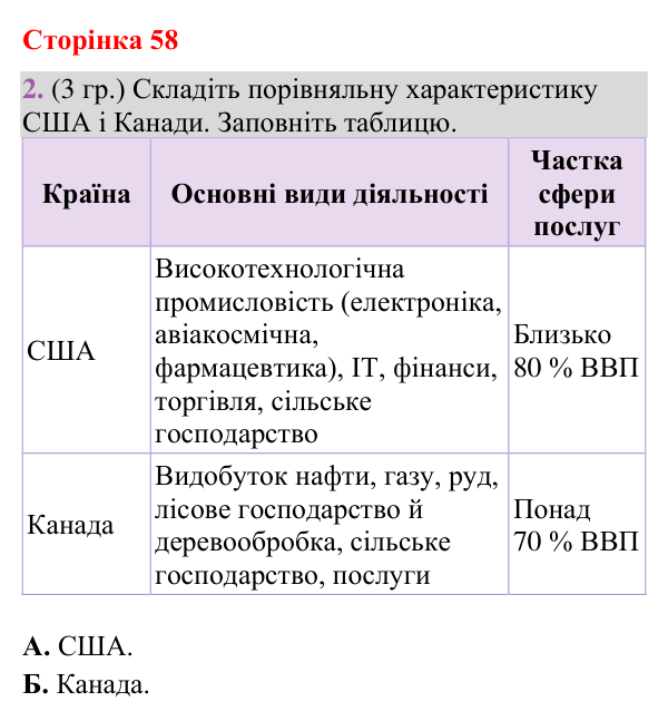 Відповідь до завдання 2 (§ 37, с. 58) з географії для 9 класу (Гільберг, зошит, 2026): Які особливості структури…