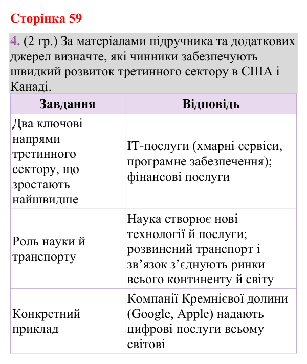 Відповідь до завдання 4 (§ 37, с. 59) з географії для 9 класу (Гільберг, зошит, 2026): Які особливості структури…