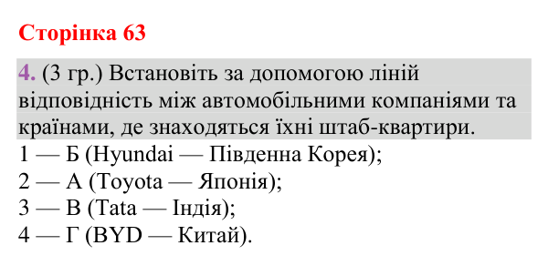Відповідь до завдання 4 (§ 39, с. 63) з географії для 9 класу (Гільберг, зошит, 2026): Які сучасні особливості…