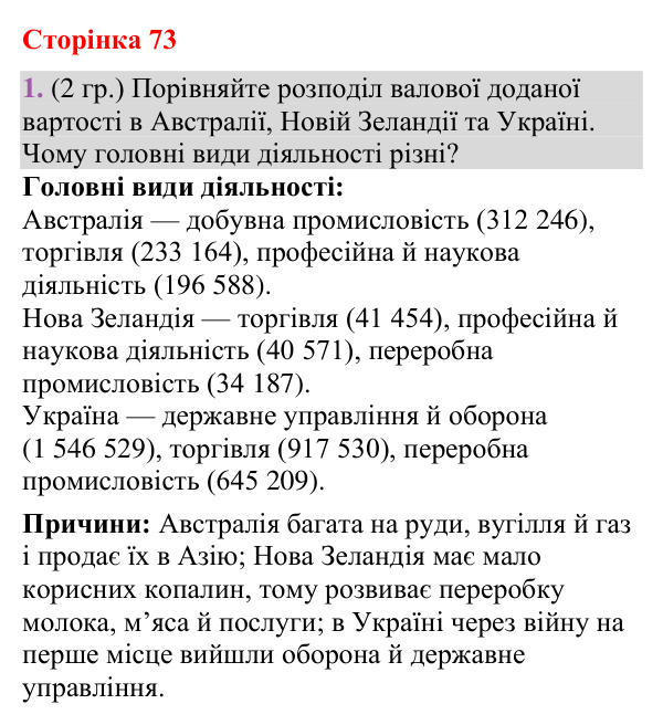 Відповідь до завдання 1 (§ 45, с. 73) з географії для 9 класу (Гільберг, зошит, 2026): Які сучасні особливості національних…
