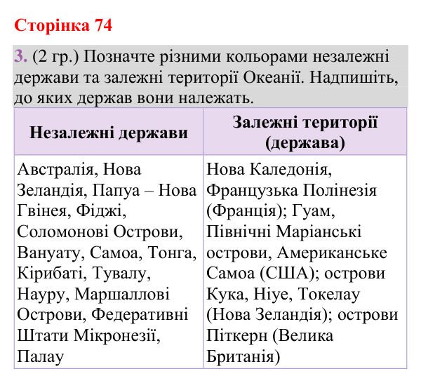 Відповідь до завдання 3 (§ 45, с. 74) з географії для 9 класу (Гільберг, зошит, 2026): Які сучасні особливості національних…