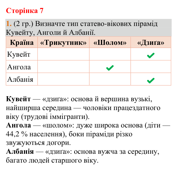 Відповідь до завдання 1 (§ 5, с. 7) з географії для 9 класу (Гільберг, зошит, 2026): Що таке статево-віковий склад…