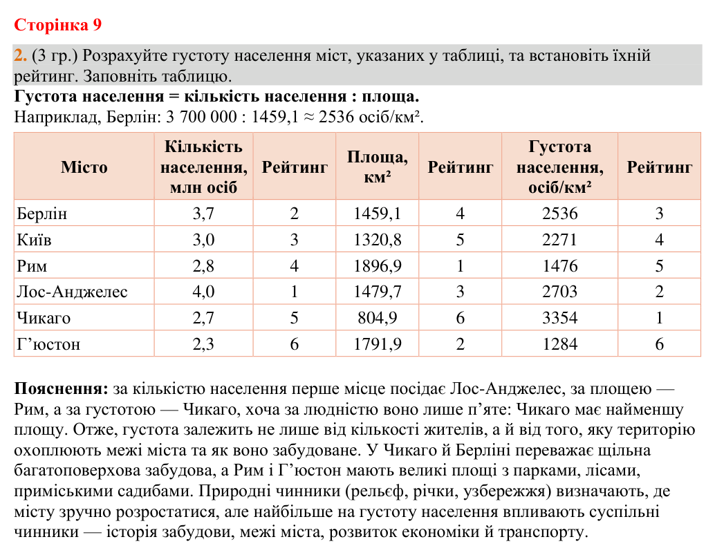 Відповідь до завдання 2 (§ 6, с. 9) з географії для 9 класу (Гільберг, зошит, 2026): У яких типах поселень живуть люди