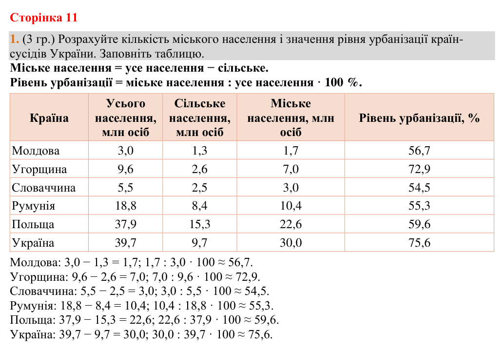 Відповідь до завдання 1 (§ 7, с. 11) з географії для 9 класу (Гільберг, зошит, 2026): Чому відрізняються темпи й рівні…