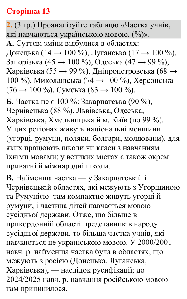 Відповідь до завдання 2 (§ 8, с. 13) з географії для 9 класу (Гільберг, зошит, 2026): Яким є етнічний та релігійний склад…