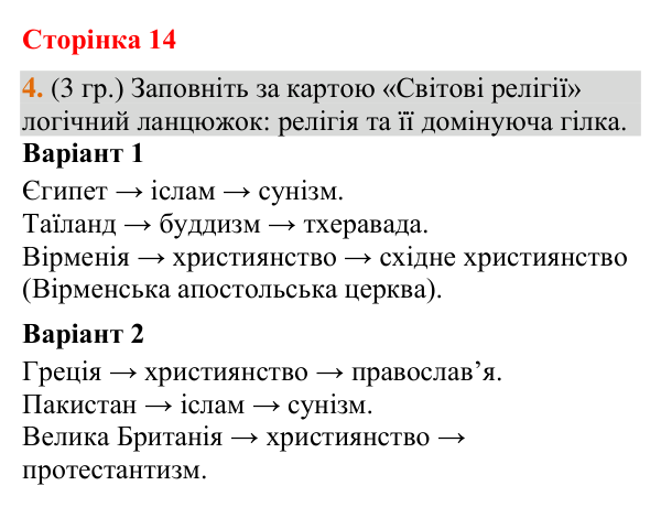 Відповідь до завдання 4 (§ 8, с. 14) з географії для 9 класу (Гільберг, зошит, 2026): Яким є етнічний та релігійний склад…