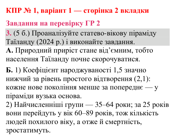 Відповідь до завдання 3 (ГР 2) комплексної підсумкової роботи № 1, варіант 1 (с. 2 вкладки) з географії для 9 класу (Гільберг, зошит, 2026)