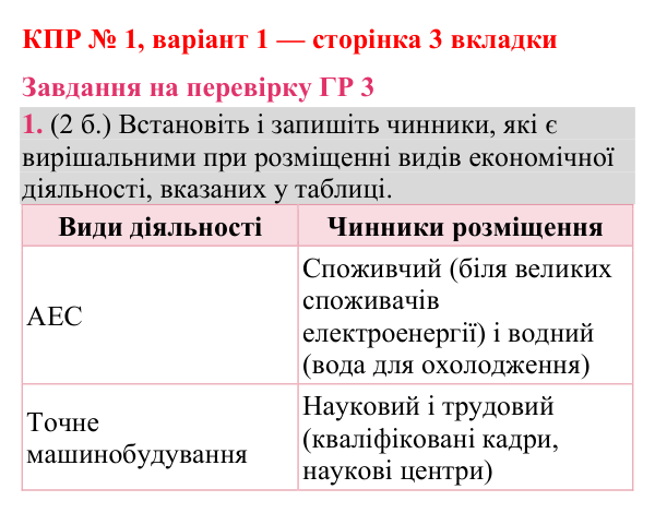 Відповідь до завдання 1 (ГР 3) комплексної підсумкової роботи № 1, варіант 1 (с. 3 вкладки) з географії для 9 класу (Гільберг, зошит, 2026)