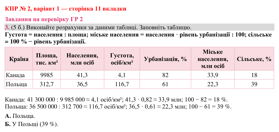 Відповідь до завдання 3 (ГР 2) комплексної підсумкової роботи № 2, варіант 1 (с. 11 вкладки) з географії для 9 класу (Гільберг, зошит, 2026)