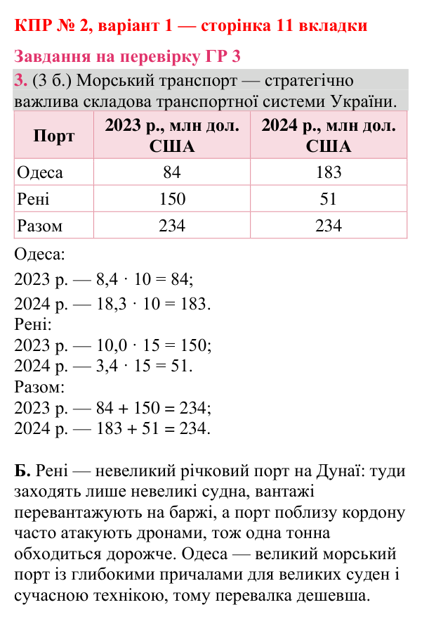 Відповідь до завдання 3 (ГР 3) комплексної підсумкової роботи № 2, варіант 1 (с. 11 вкладки) з географії для 9 класу (Гільберг, зошит, 2026)