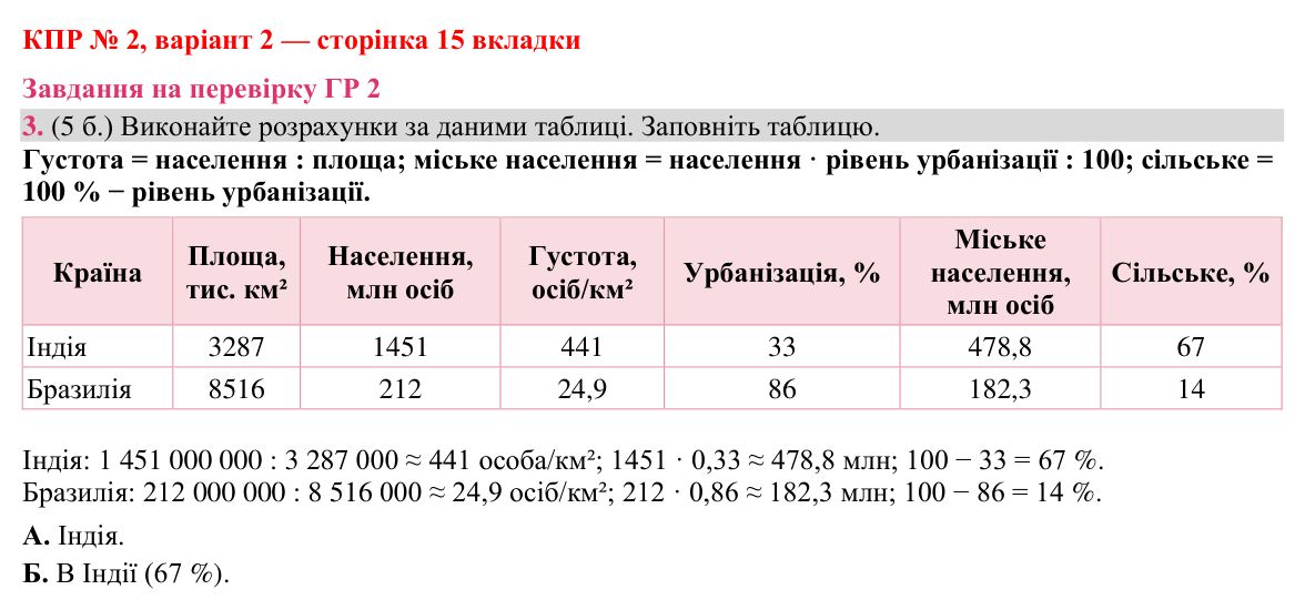 Відповідь до завдання 3 (ГР 2) комплексної підсумкової роботи № 2, варіант 2 (с. 15 вкладки) з географії для 9 класу (Гільберг, зошит, 2026)