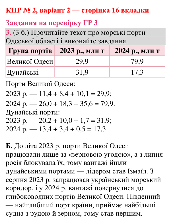 Відповідь до завдання 3 (ГР 3) комплексної підсумкової роботи № 2, варіант 2 (с. 16 вкладки) з географії для 9 класу (Гільберг, зошит, 2026)