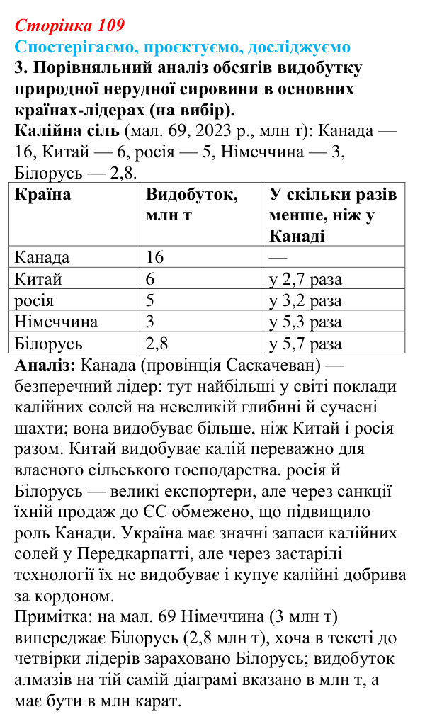 Відповідь до завдання 3 «Спостерігаємо, проєктуємо, досліджуємо» § 13 (с. 109) з географії для 9 класу (Безуглий, 2026)