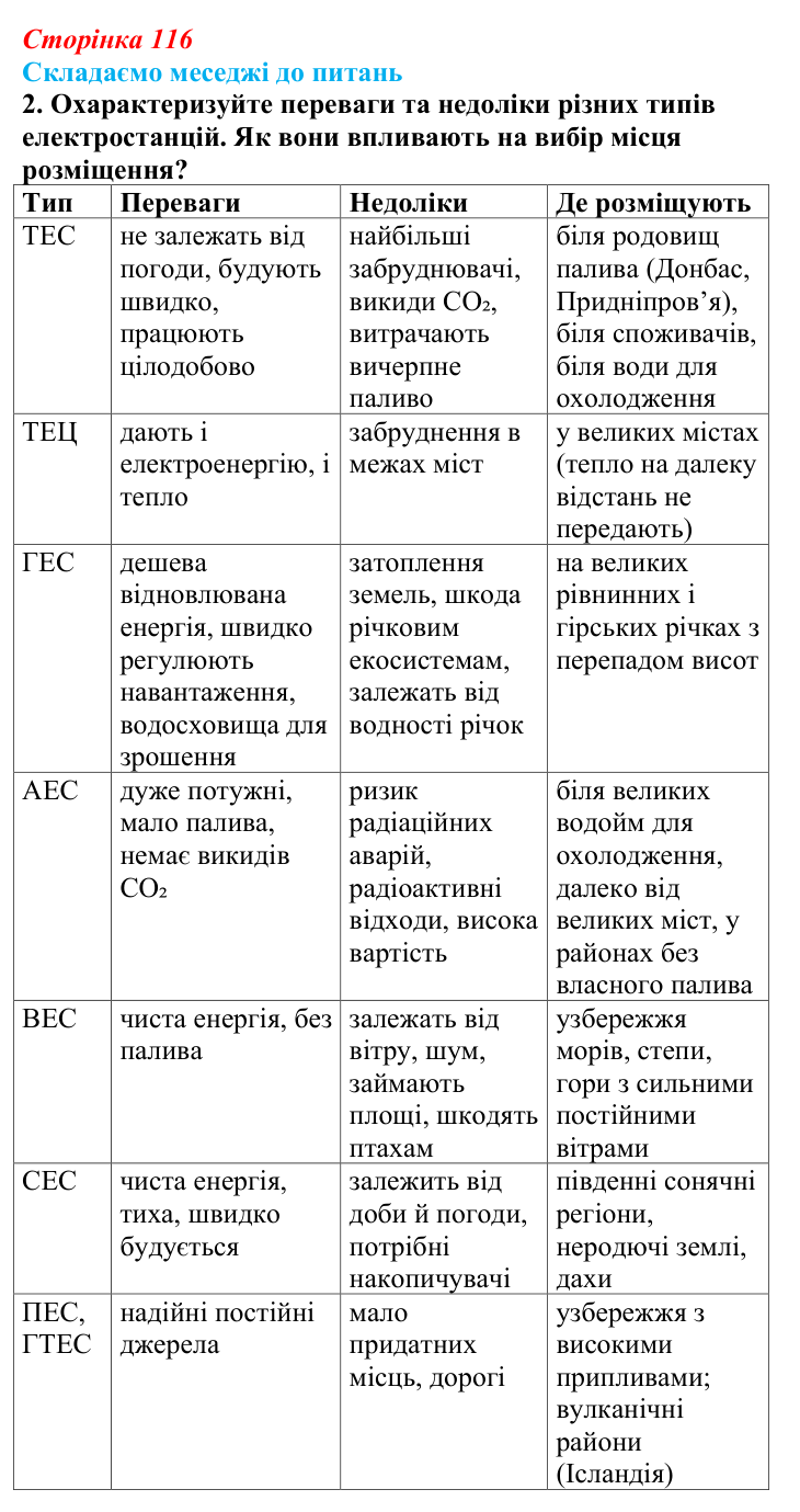 Відповідь до завдання 2 «Складаємо меседжі до питань» § 14 (с. 116) з географії для 9 класу (Безуглий, 2026)