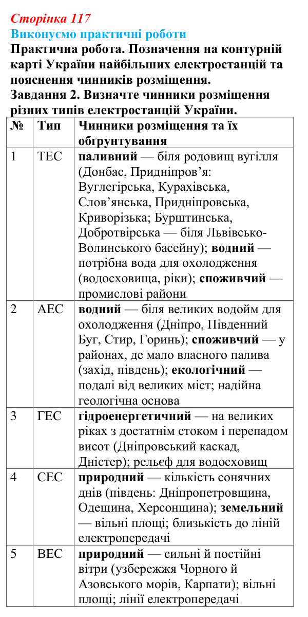 Відповідь до завдання 2 практичної роботи 5 § 14 (с. 117) з географії для 9 класу (Безуглий, 2026): Електроенергетика...