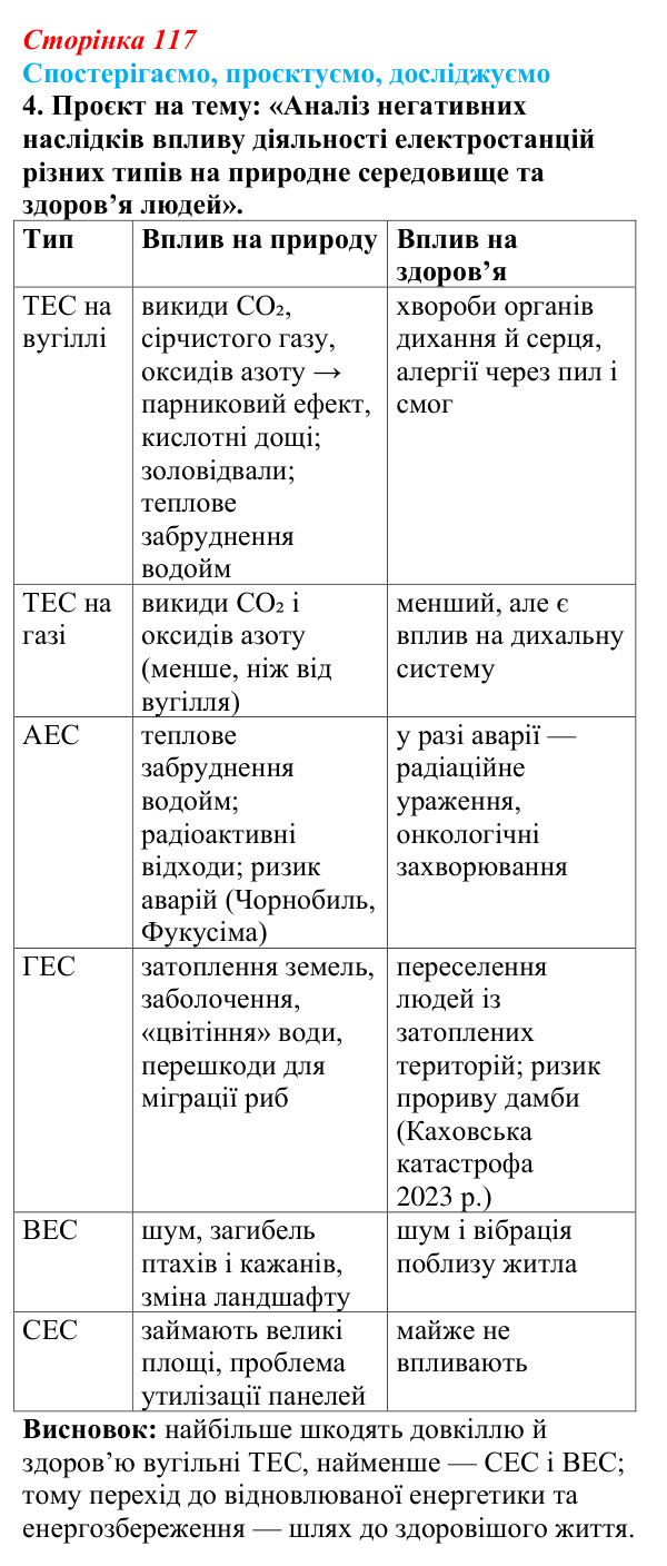 Відповідь до завдання 4 «Спостерігаємо, проєктуємо, досліджуємо» § 14 (с. 117) з географії для 9 класу (Безуглий, 2026)