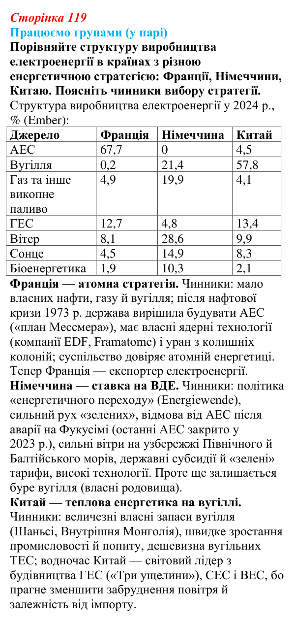 Відповідь до завдання «Працюємо групами (у парі)» § 15 (с. 119) з географії для 9 класу (Безуглий, 2026)