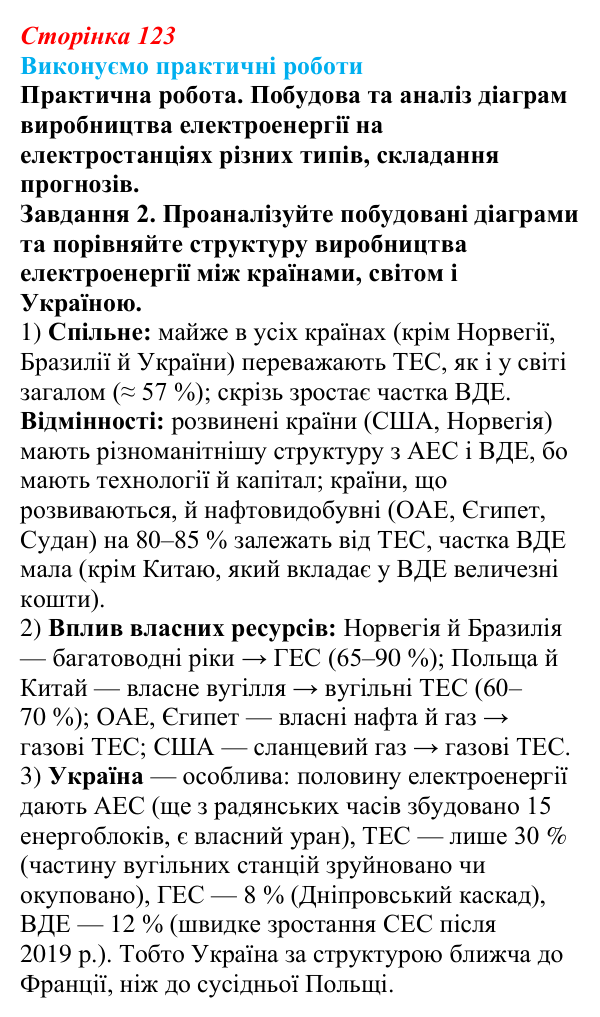 Відповідь до завдання 2 практичної роботи 6 § 15 (с. 123) з географії для 9 класу (Безуглий, 2026): Електроенергетика світу