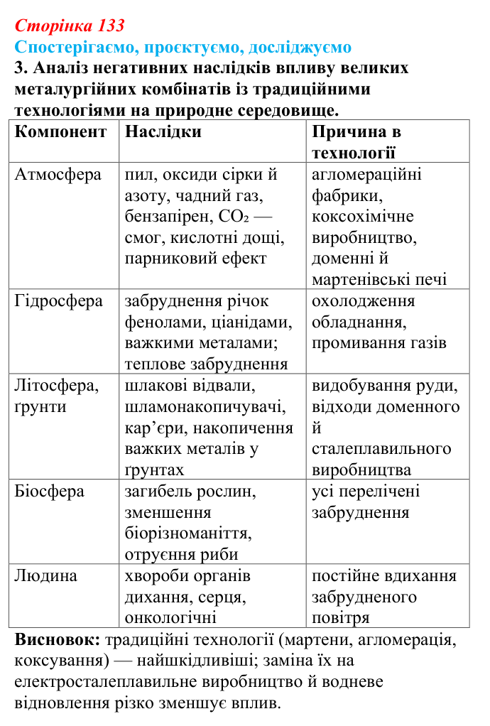 Відповідь до завдання 3 «Спостерігаємо, проєктуємо, досліджуємо» § 16 (с. 133) з географії для 9 класу (Безуглий, 2026)