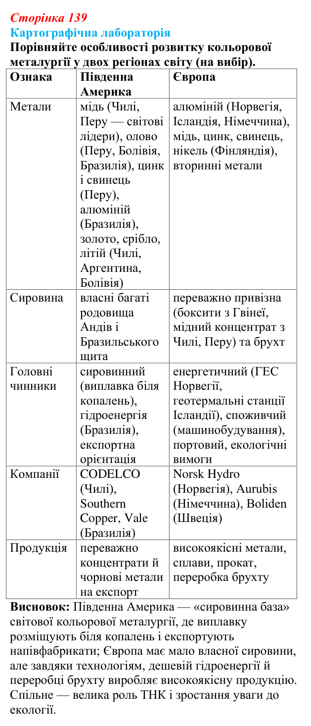 Відповідь до завдання «Картографічна лабораторія» § 17 (с. 139) з географії для 9 класу (Безуглий, 2026): Металургійне...