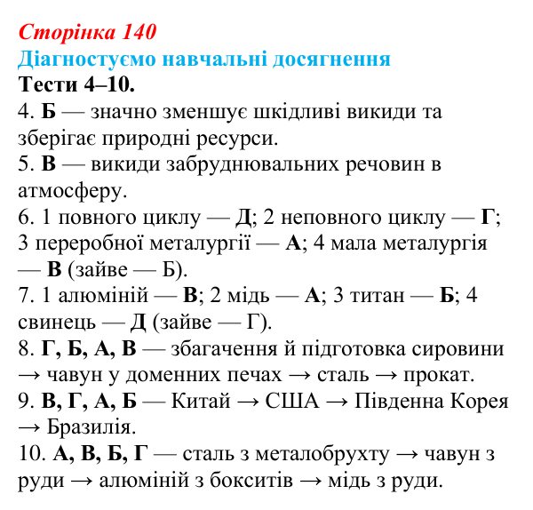 Відповіді до тестів 4–10 «Діагностуємо навчальні досягнення» (с. 140) з географії для 9 класу (Безуглий, 2026)