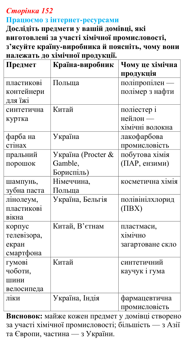 Відповідь до завдання «Працюємо з інтернет-ресурсами» § 19 (с. 152) з географії для 9 класу (Безуглий, 2026): Хімічне...