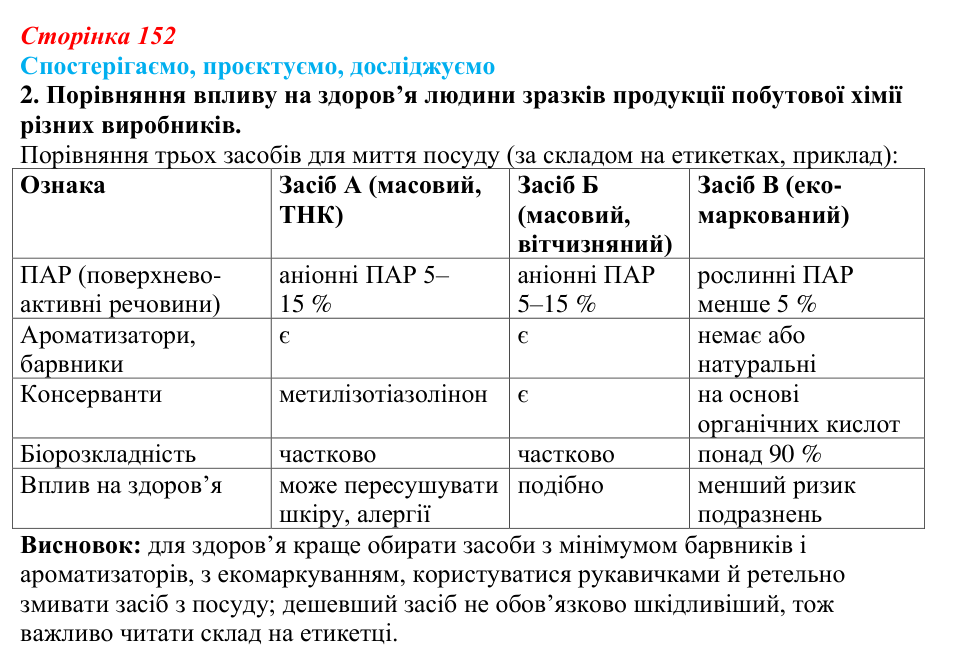 Відповідь до завдання 2 «Спостерігаємо, проєктуємо, досліджуємо» § 19 (с. 152) з географії для 9 класу (Безуглий, 2026)
