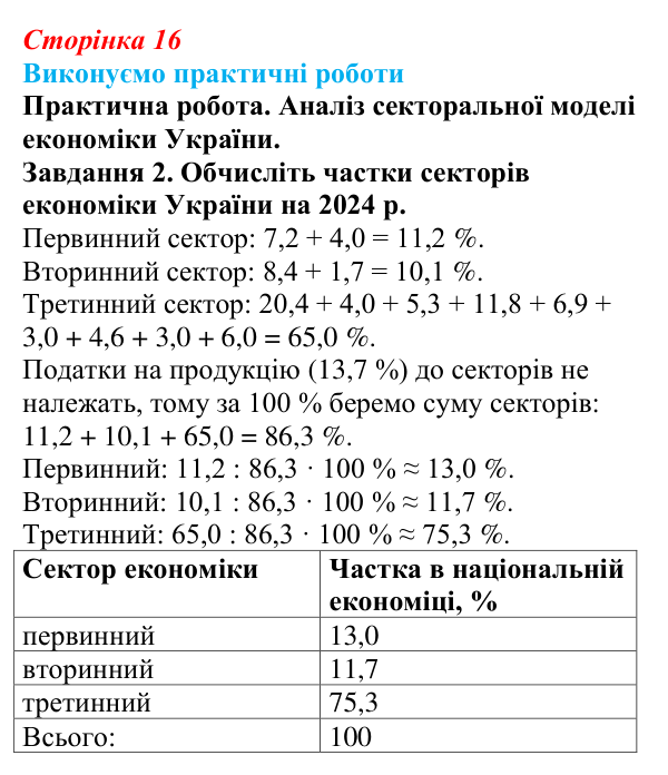 Відповідь до завдання 2 практичної роботи 1 § 2 (с. 16) з географії для 9 класу (Безуглий, 2026): Національна економіка...