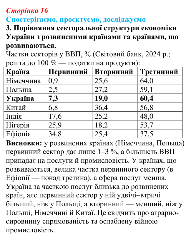 Відповідь до завдання 3 «Спостерігаємо, проєктуємо, досліджуємо» § 2 (с. 16) з географії для 9 класу (Безуглий, 2026)