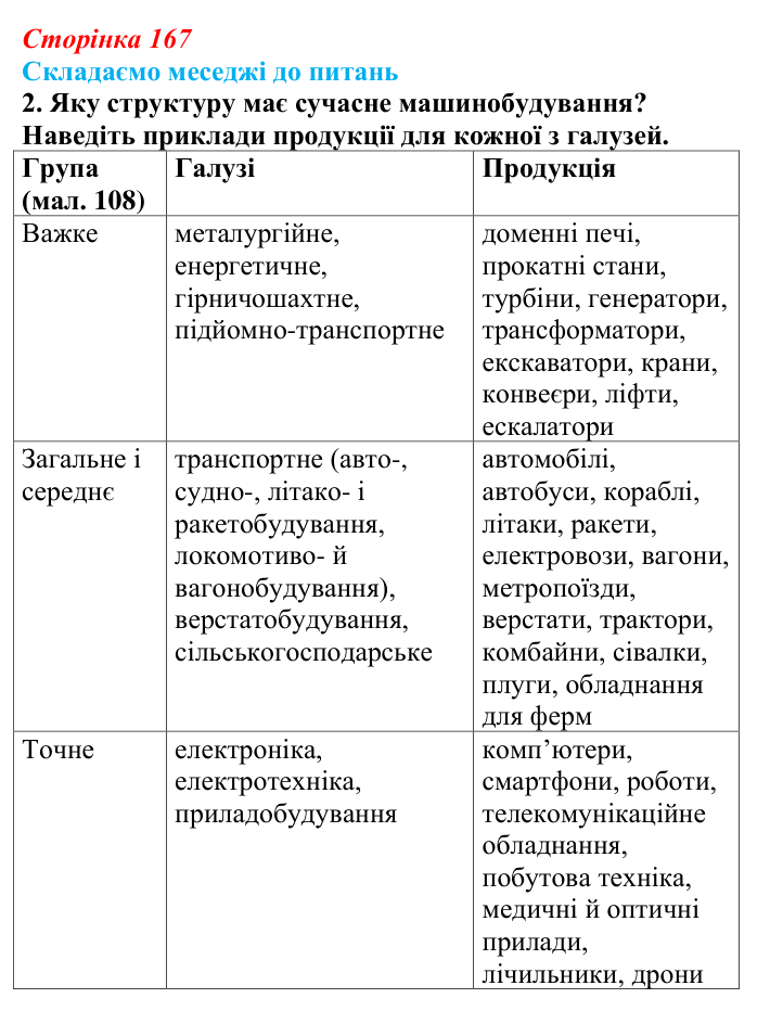 Відповідь до завдання 2 «Складаємо меседжі до питань» § 21 (с. 167) з географії для 9 класу (Безуглий, 2026): Роль...