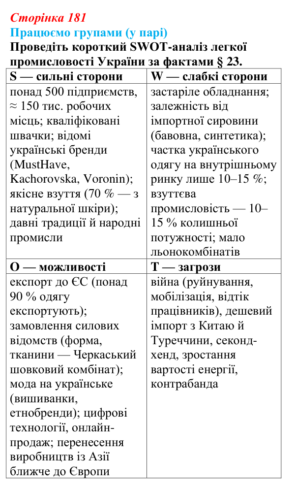 Відповідь до завдання «Працюємо групами (у парі)» § 23 (с. 181) з географії для 9 класу (Безуглий, 2026): Виробництво...