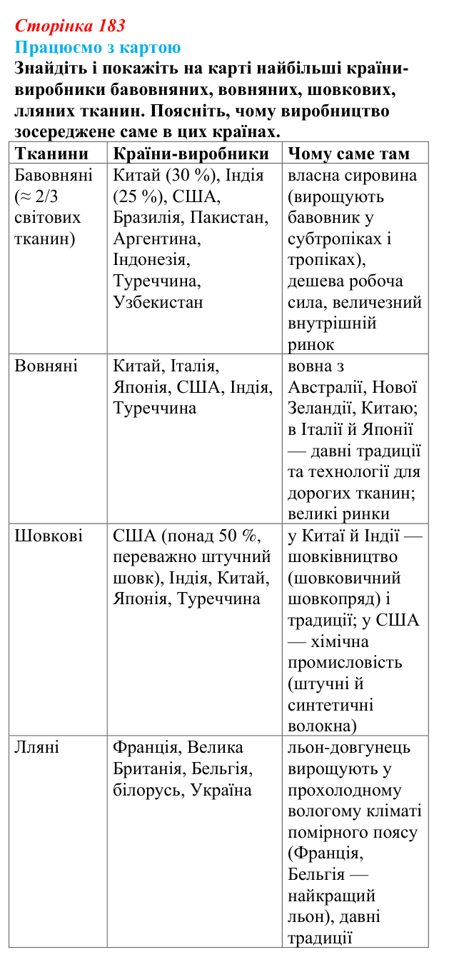 Відповідь до завдання «Працюємо з картою» § 23 (с. 183) з географії для 9 класу (Безуглий, 2026): Виробництво тканин...
