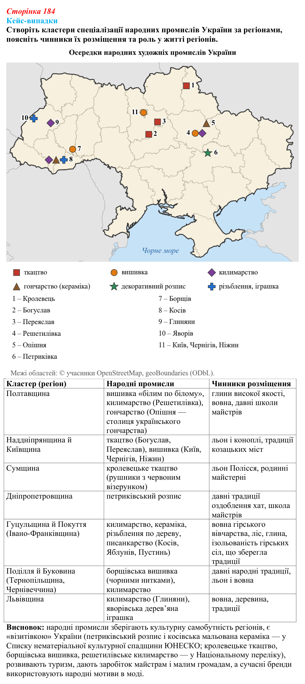 Відповідь до завдання «Кейс-випадки» § 23 (с. 184) з географії для 9 класу (Безуглий, 2026): Виробництво тканин, одягу...