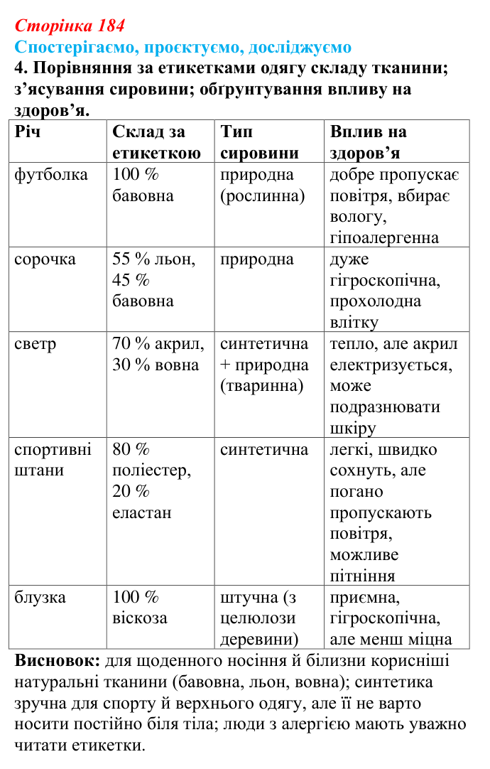 Відповідь до завдання 4 «Спостерігаємо, проєктуємо, досліджуємо» § 23 (с. 184) з географії для 9 класу (Безуглий, 2026)