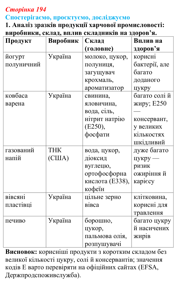 Відповідь до завдання 1 «Спостерігаємо, проєктуємо, досліджуємо» § 24 (с. 194) з географії для 9 класу (Безуглий, 2026)