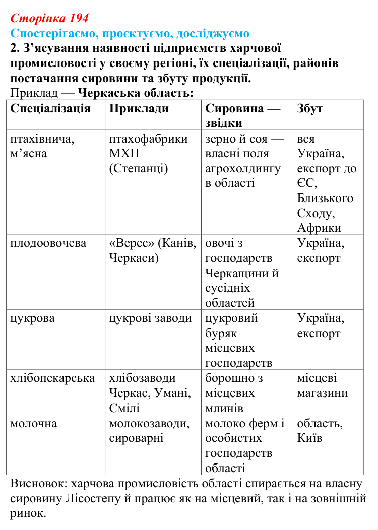 Відповідь до завдання 2 «Спостерігаємо, проєктуємо, досліджуємо» § 24 (с. 194) з географії для 9 класу (Безуглий, 2026)